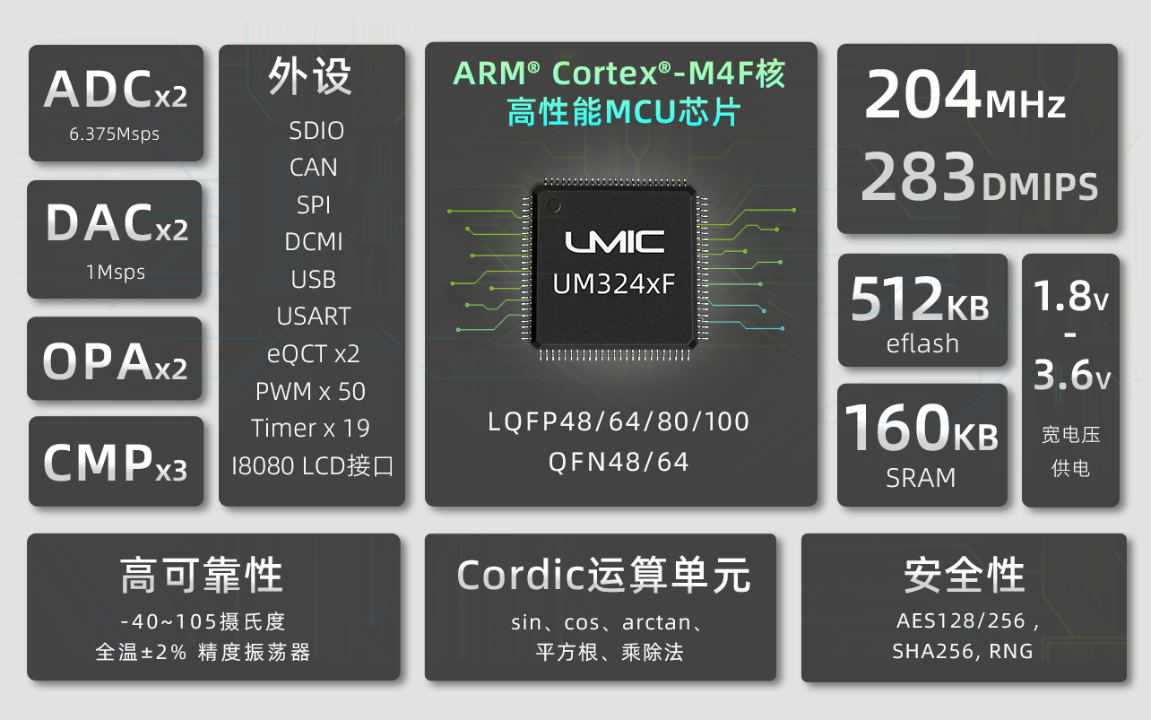 广芯微推出基于Cortex®-M4F核的高性能MCU UM324xF芯片