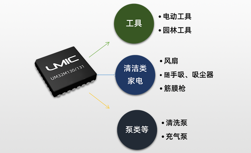 广芯微发布电控系统的可视化上位机软件
