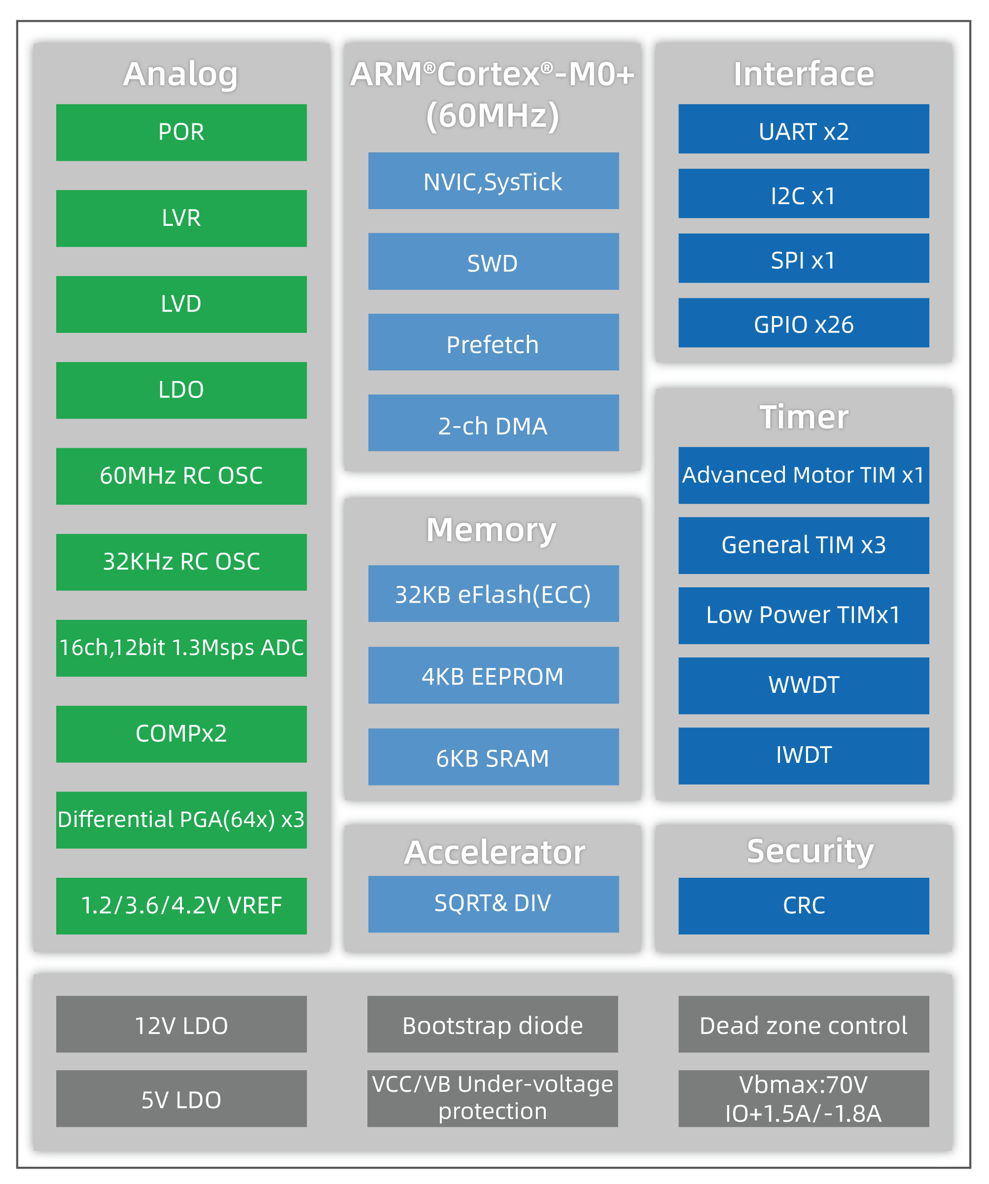 1766132541772517.png MP56框图_画板 1 副本 4.png